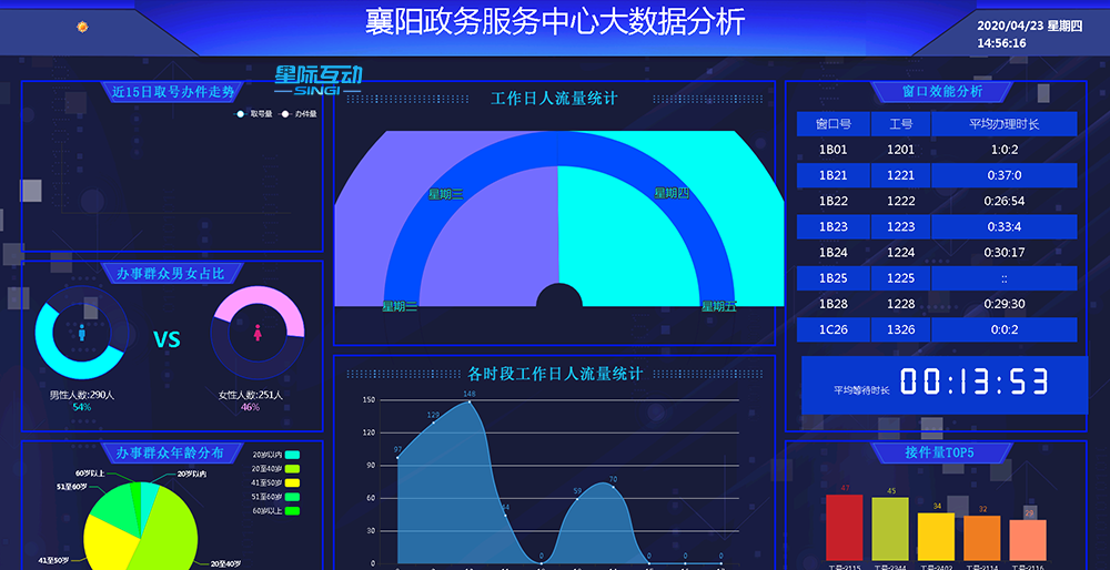 襄陽政務智能導視系統項目順利驗收