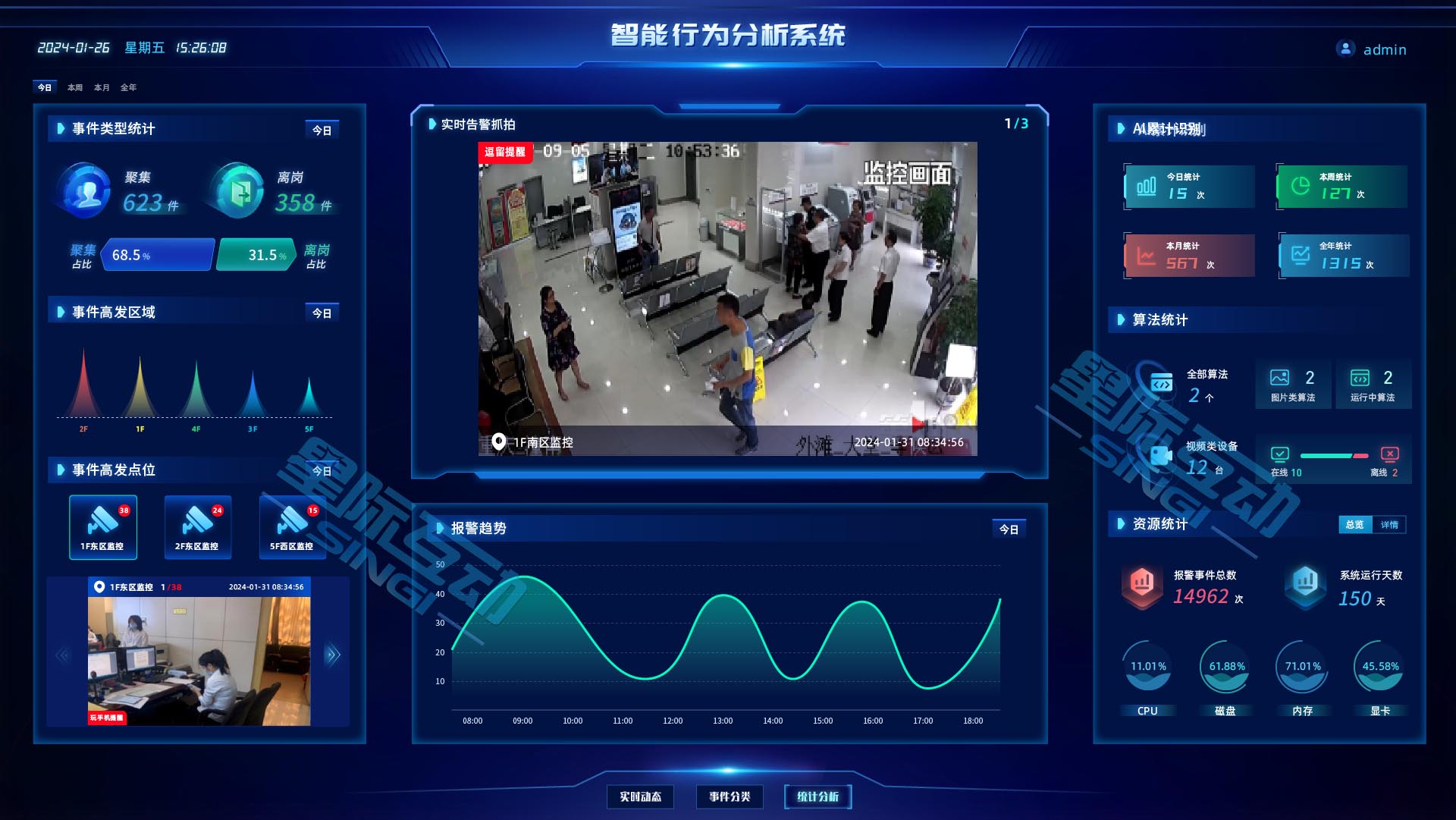 星際互動智慧大廳信息化解決方案-AI監管-政務窗口中臺系統-政務窗口AI數據分析