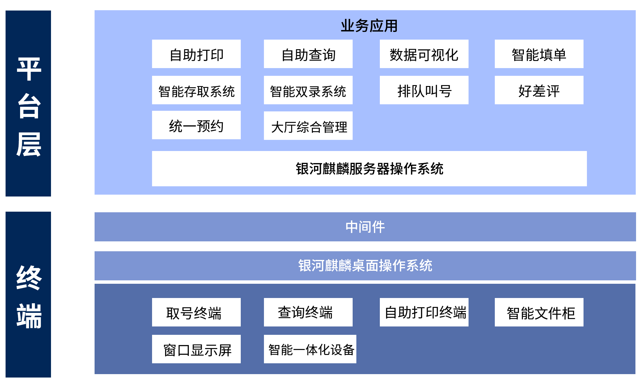 信創(chuàng)方案|星際互動(dòng)信創(chuàng)方案-麒麟系統(tǒng)在政務(wù)服務(wù)一體化應(yīng)用